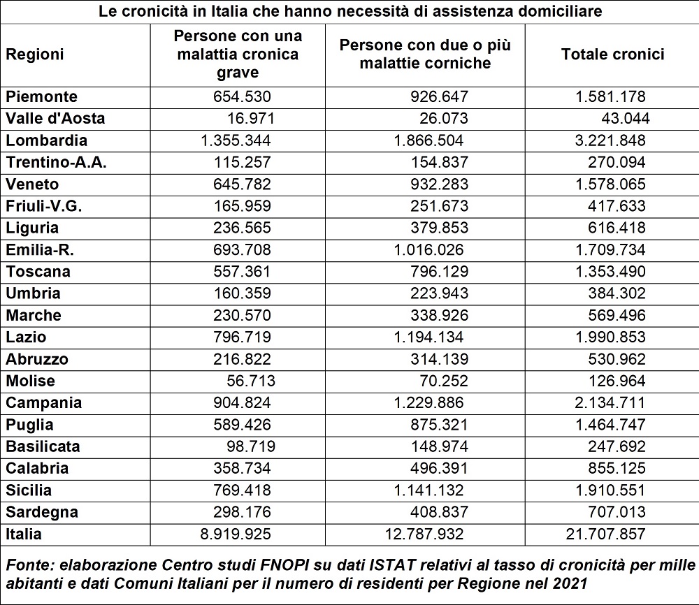 Associazioni-cronici-opi-teramo