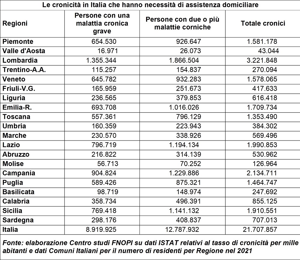 Associazioni-cronici-opi-teramo