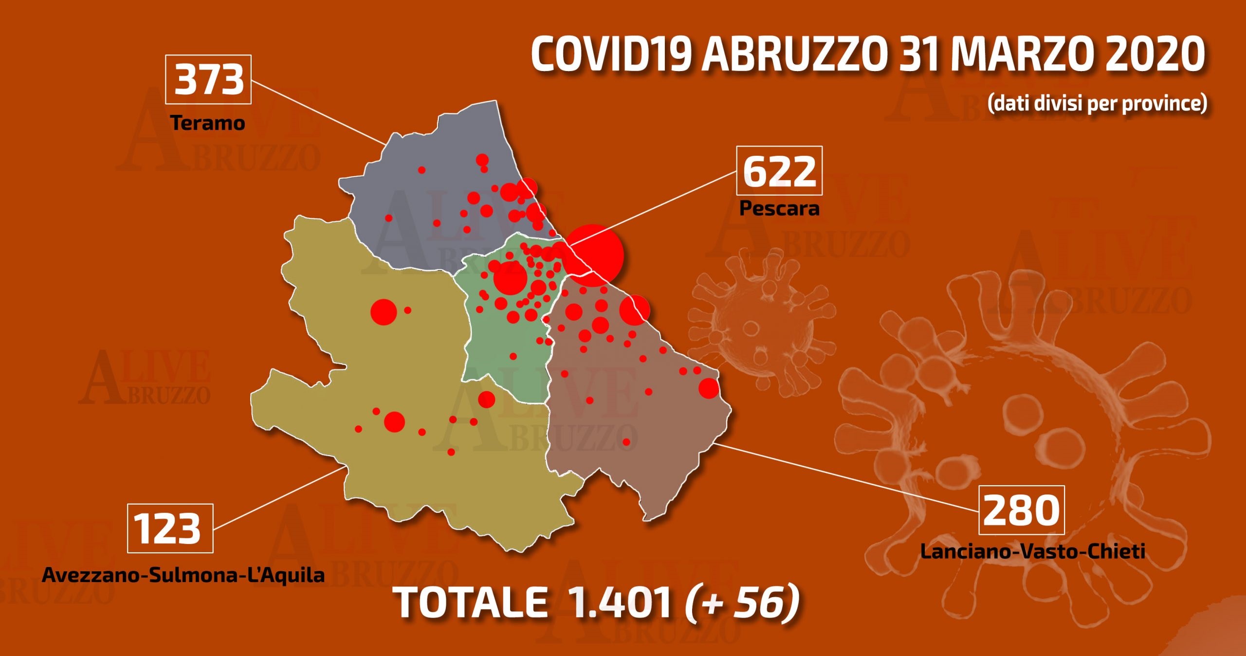 Coronavirus-Abruzzo-province-31-marzo-scaled