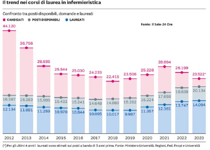 FOTO-CALO-ISCRIZIONI-NUOVA-696x497