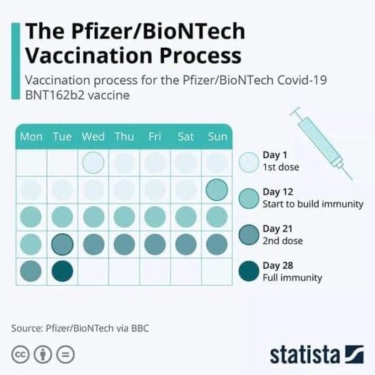 Pfizer-biontech-vaccinazione-processo-opi-teramo