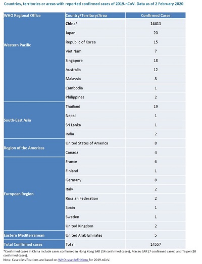 Situazione-coronavirus-al-2-febbario