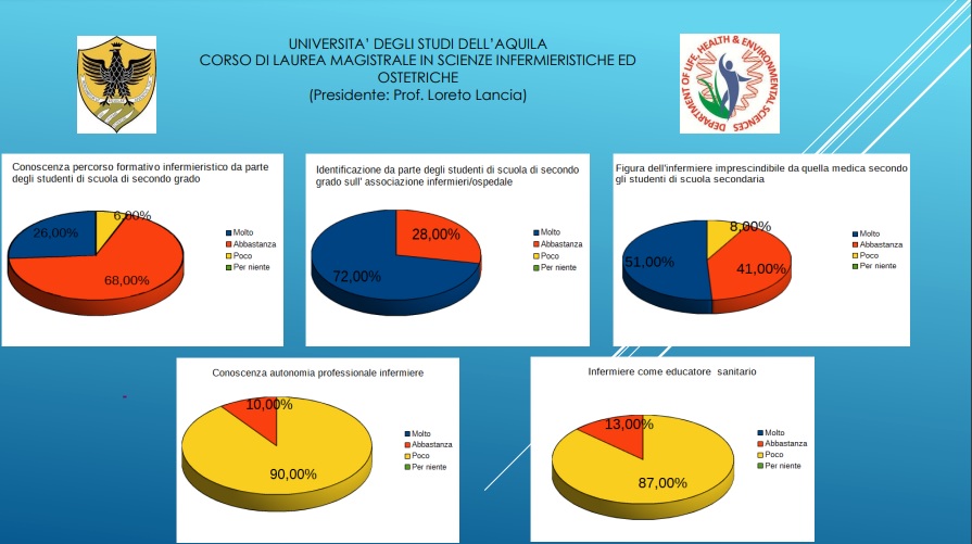 andrea-fini-indagine-professione-infermieristica-scuole1