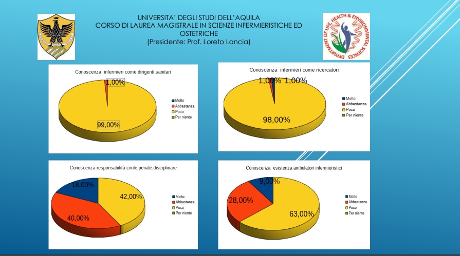 andrea-fini-indagine-professione-infermieristica-scuole2