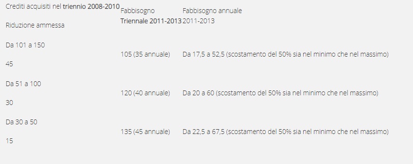 crediti-ecm-opi-teramo-5