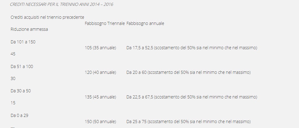 crediti-ecm-opi-teramo-6