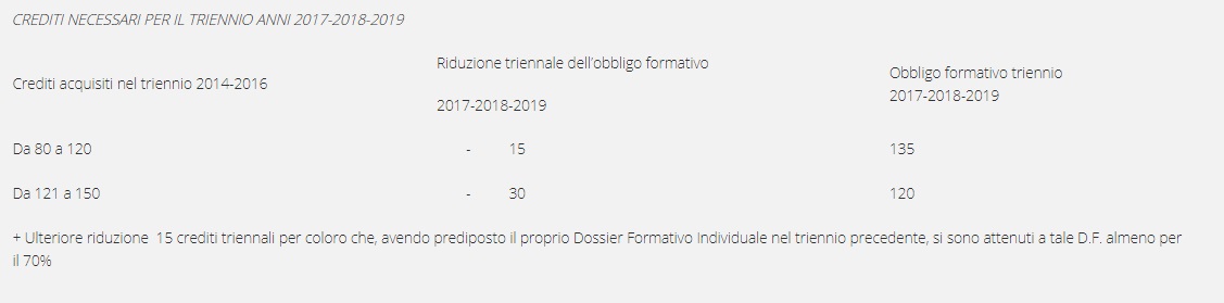 crediti-ecm-opi-teramo-7