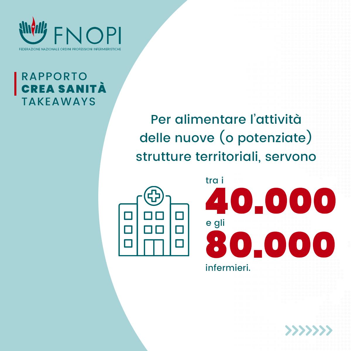 fnopi-crea-opi-teramo