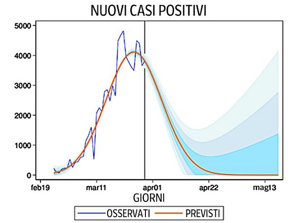 grafico