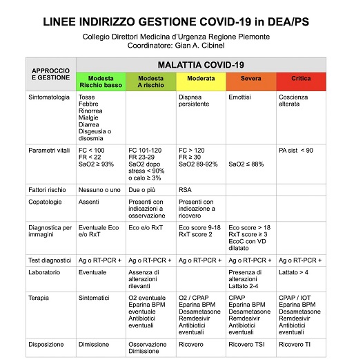 linee indirizzo COVID19 piemonte