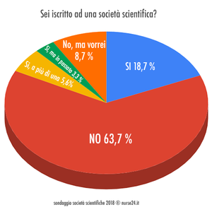 societa-scientifiche-opi-teramo