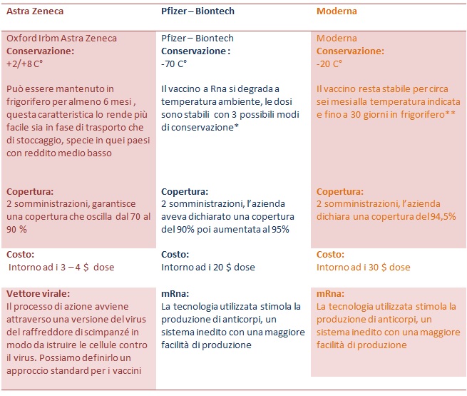 vaccini-covid-19-opiteramo